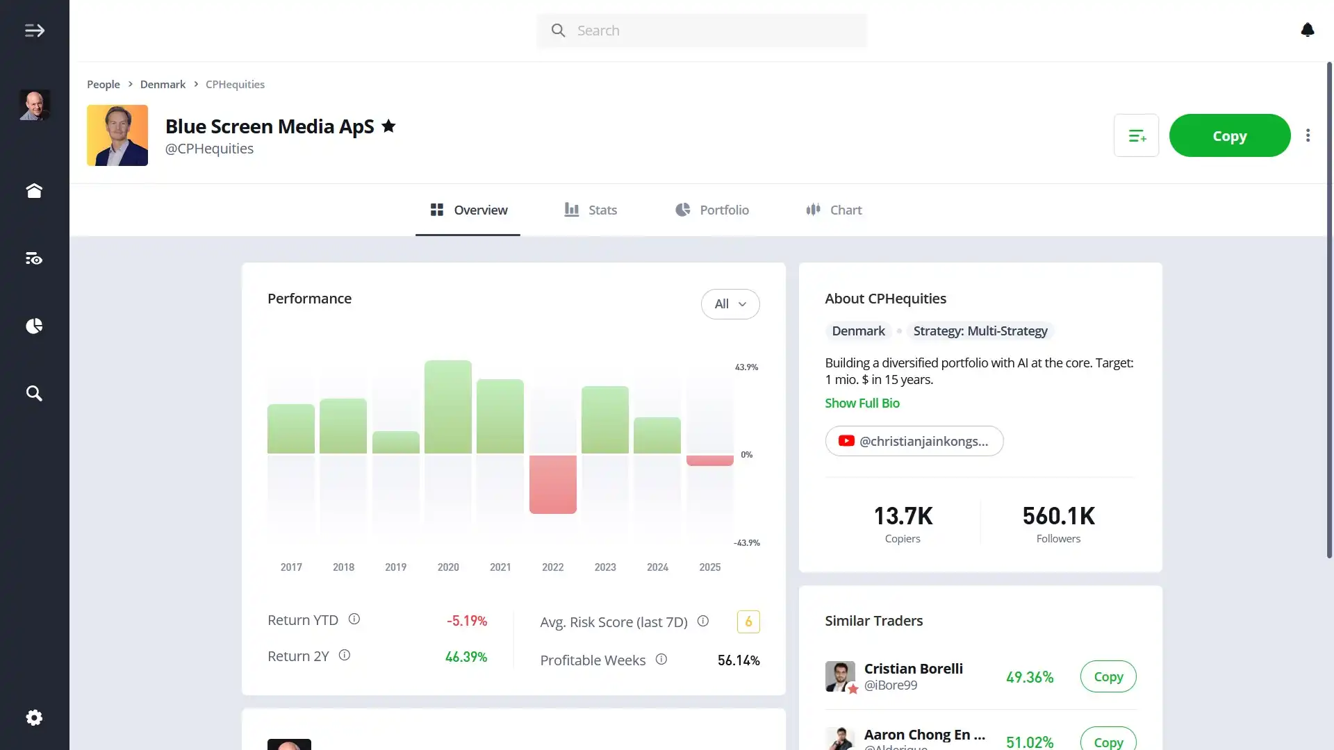 Christian Kongsted's trading profile on eToro