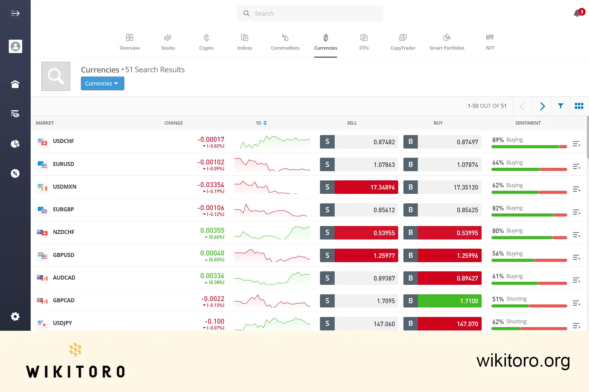 eToro currencies (forex) page