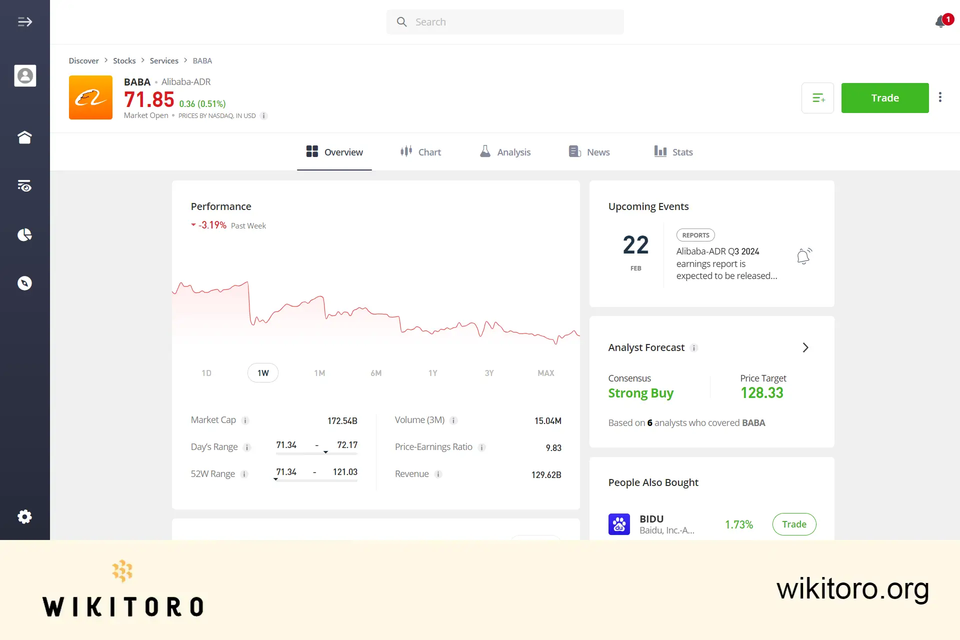 eToro Alibaba stock trading page