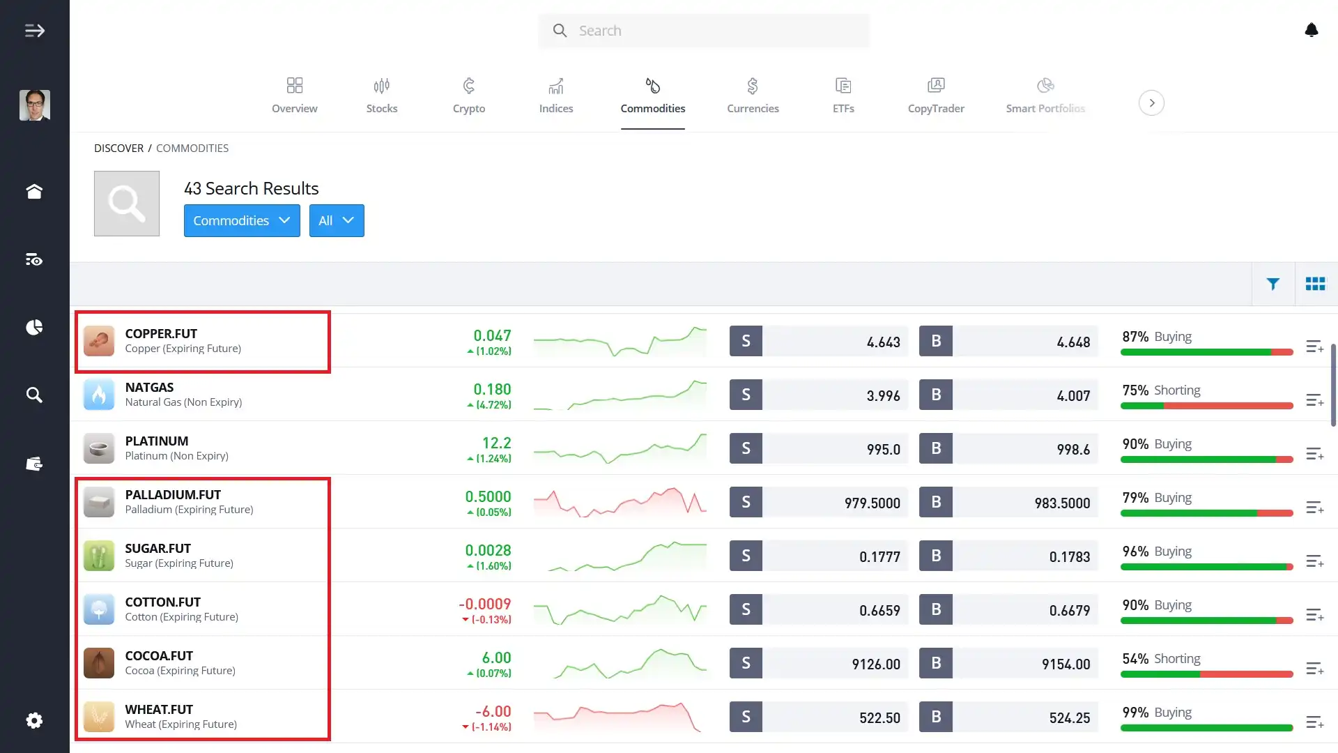 Commodity futures on eToro's platform