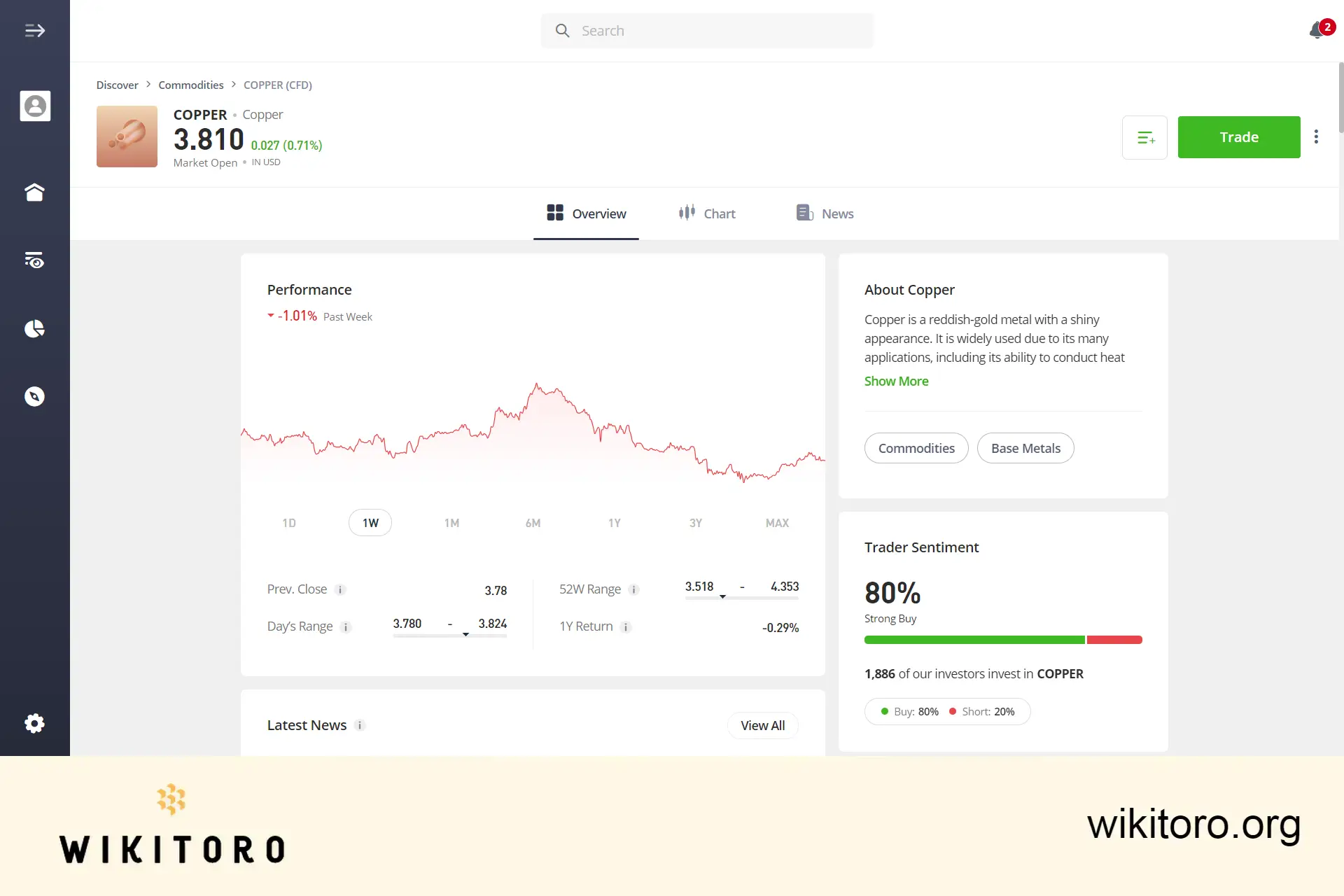 eToro Copper trading page