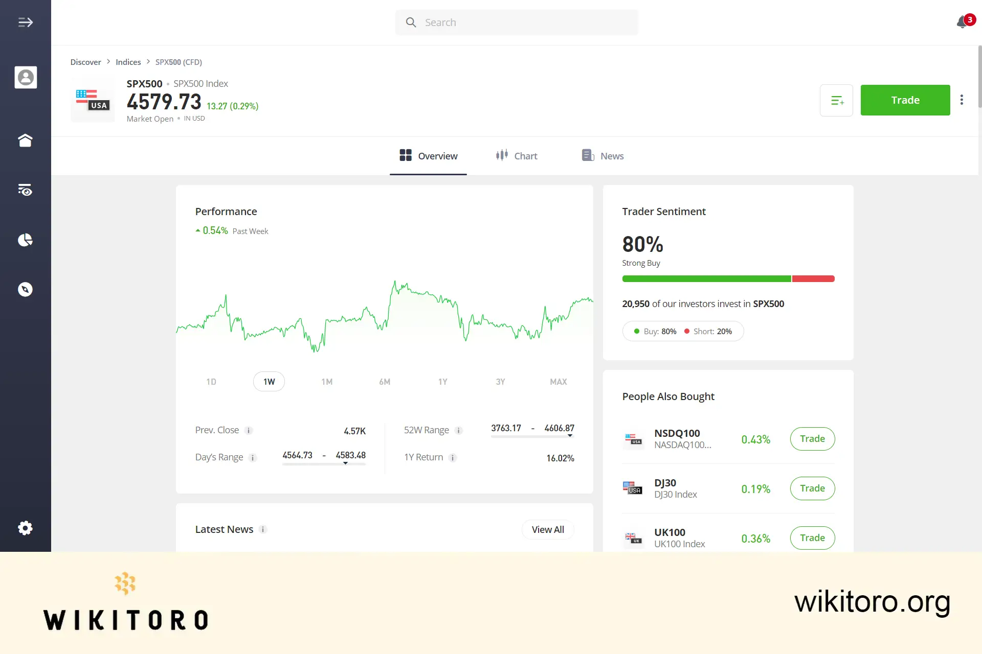 eToro S&P 500 trading page