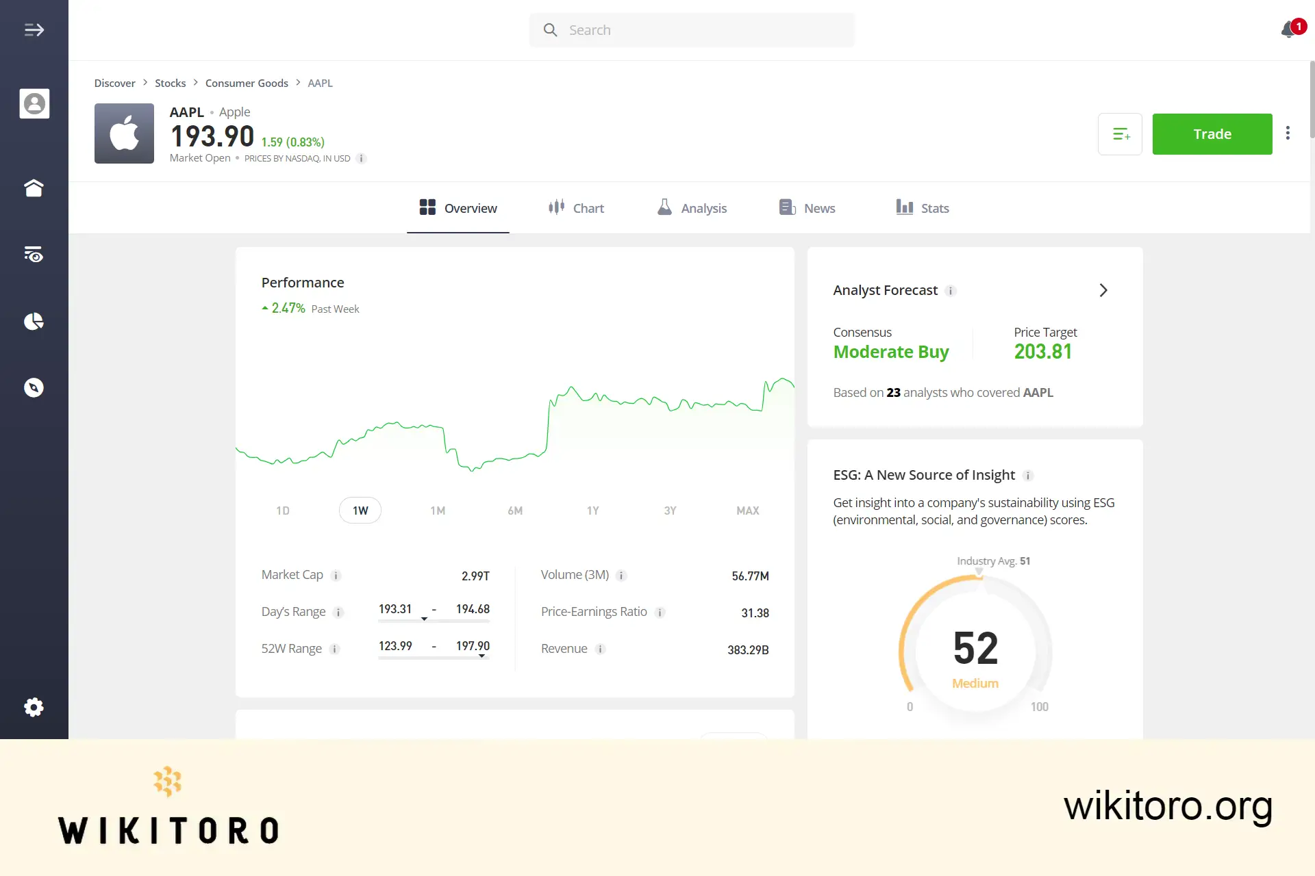 eToro Apple stock trading page