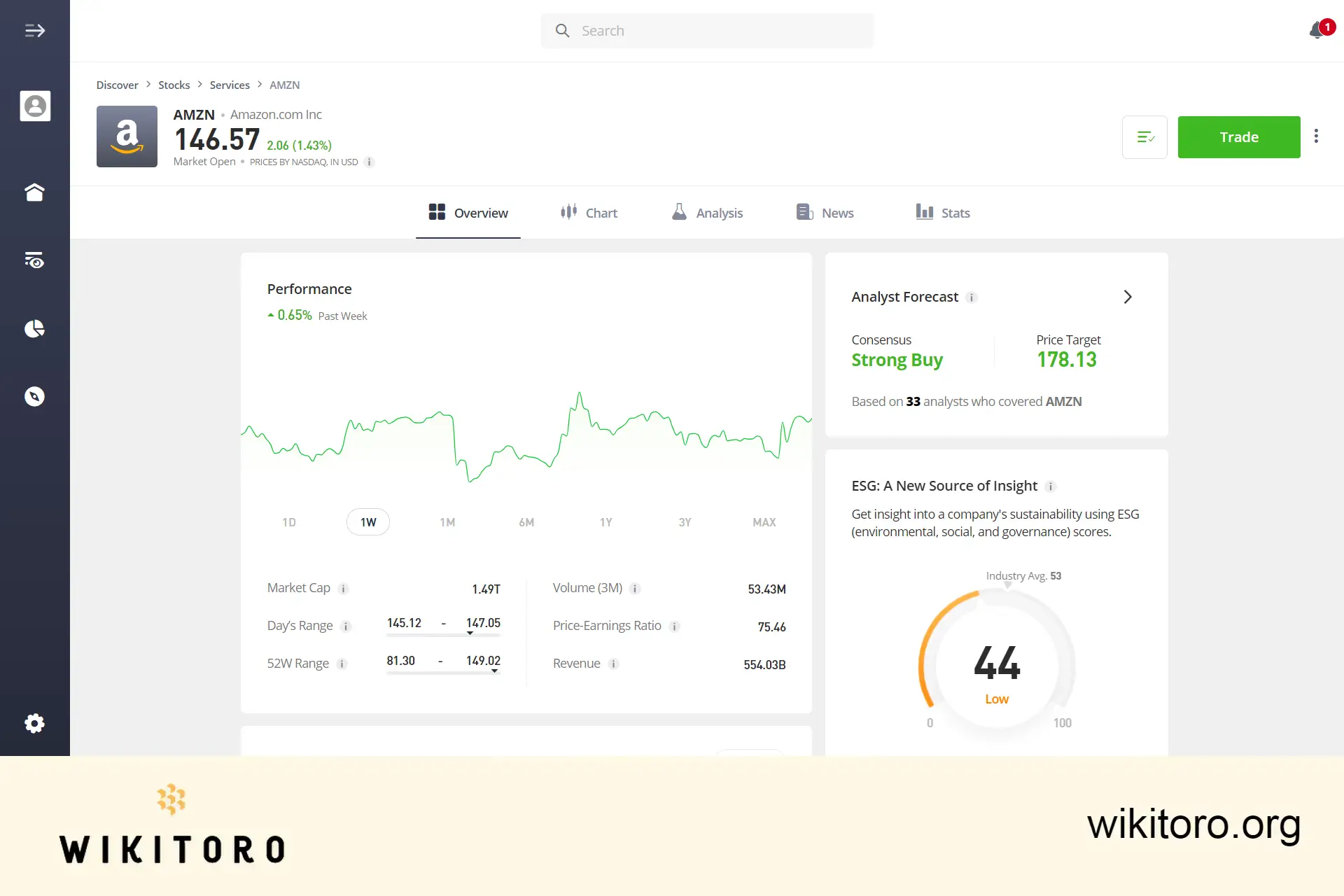 eToro Amazon stock trading page