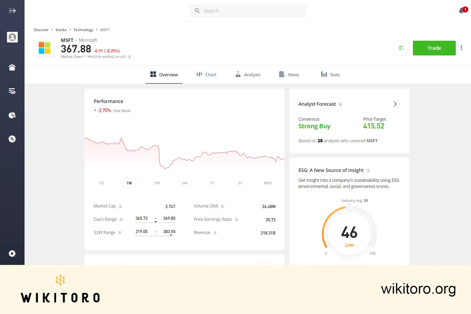 eToro Microsoft stock trading page