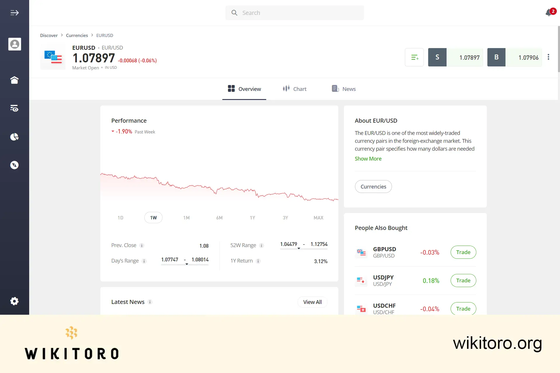 eToro EURUSD trading page