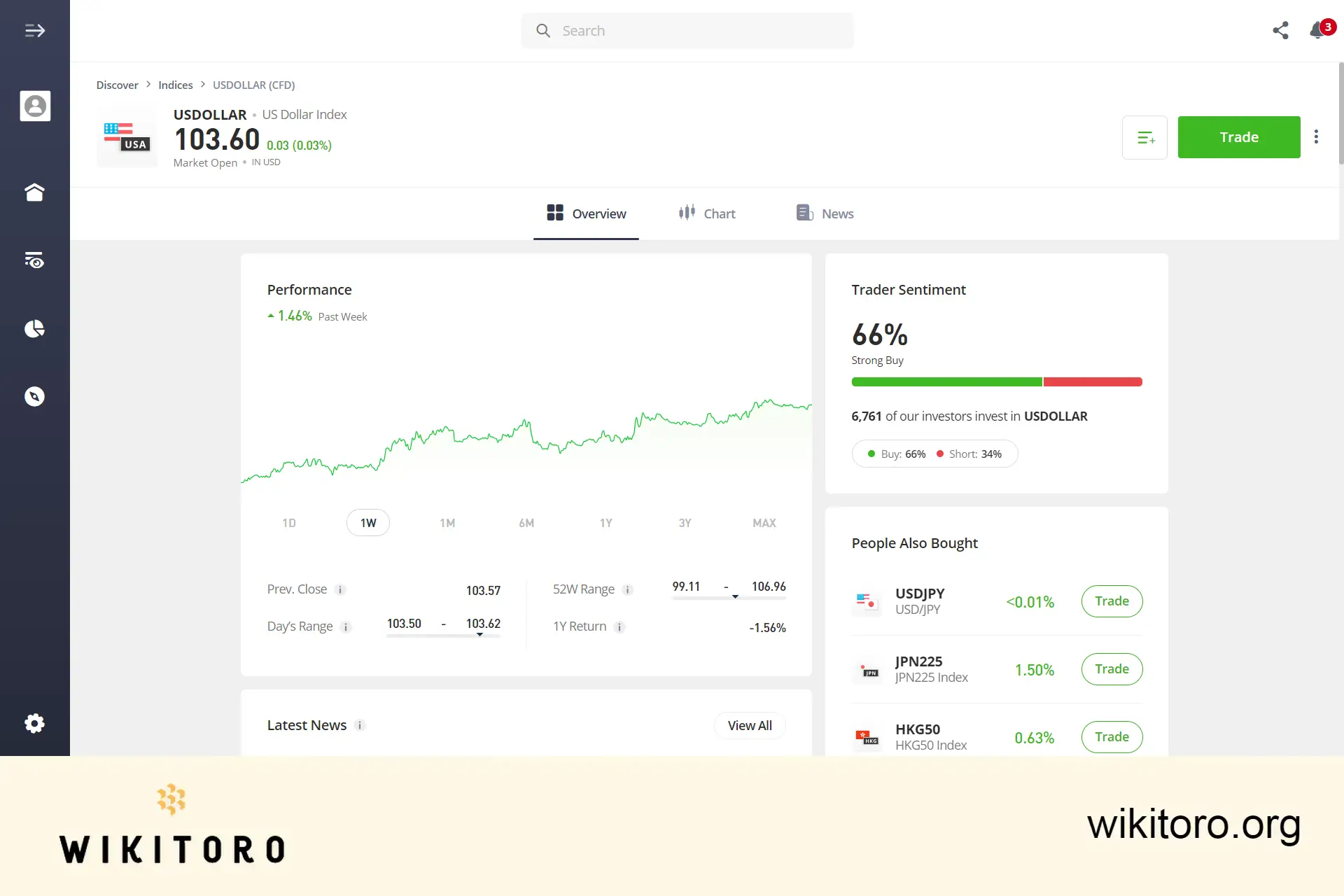 eToro US Dollar index trading page