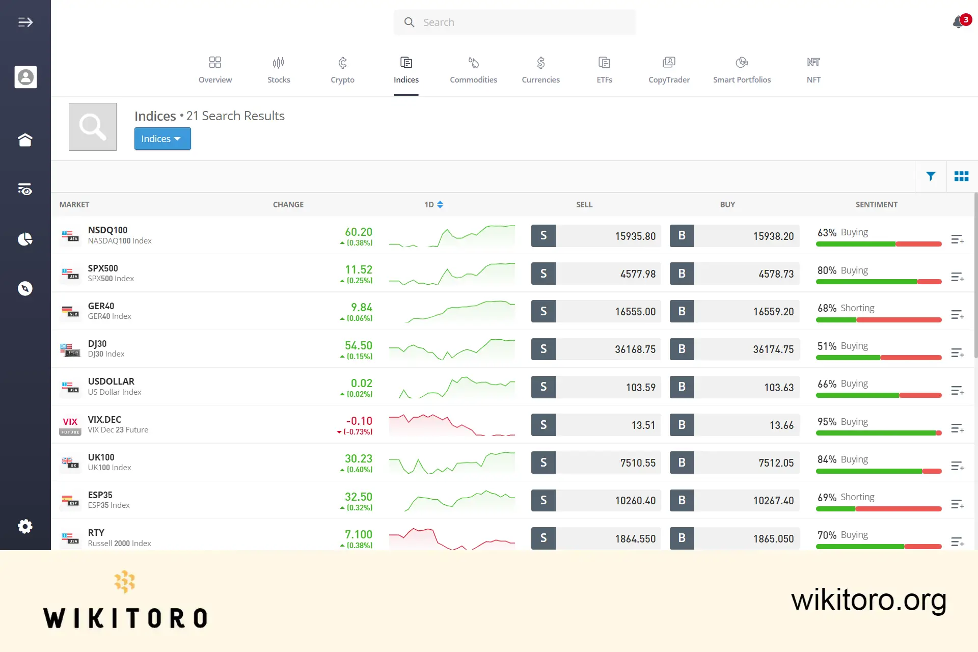eToro Indices trading page