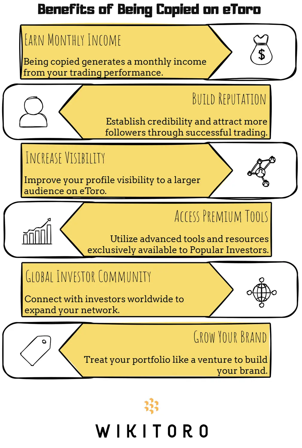 Benefits of Being Copied on eToro infographic