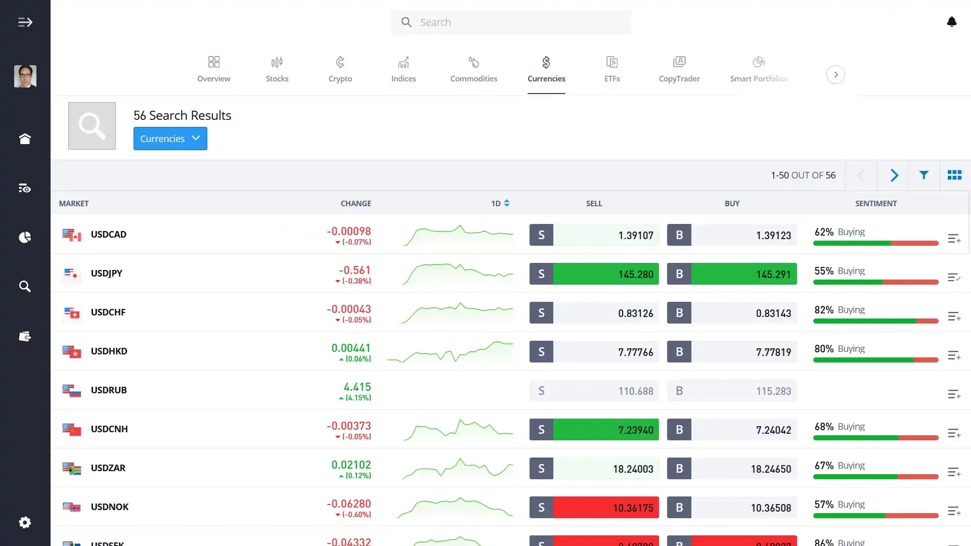 Forex assets on eToro's platform
