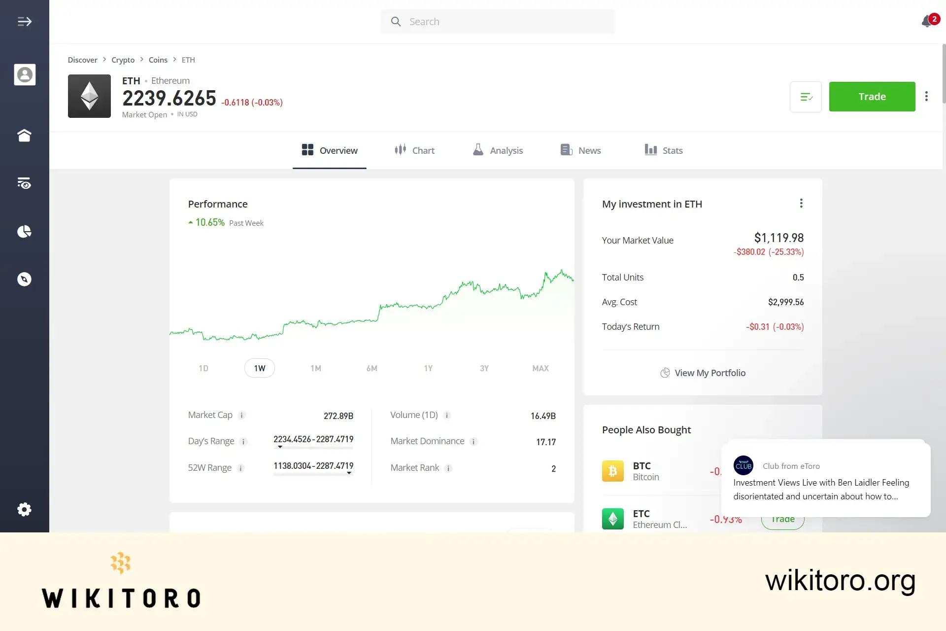 eToro Ethereum trading page