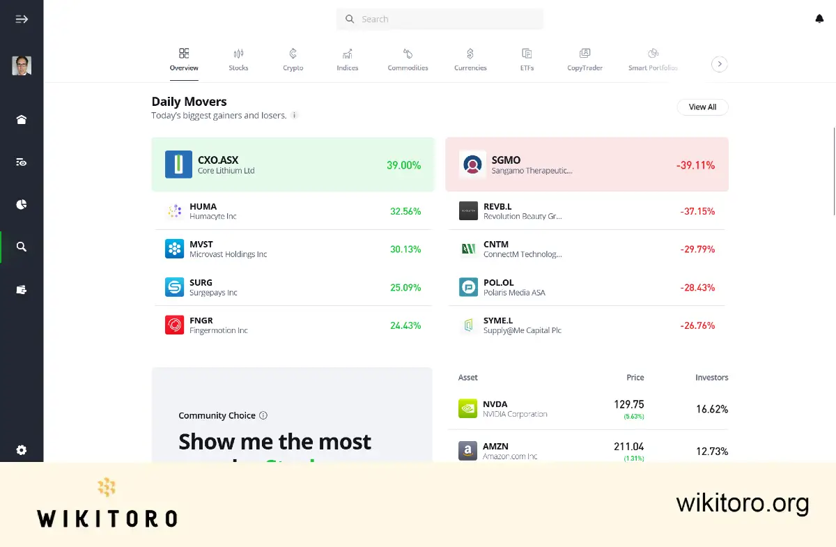 eToro's online trading platform with CFDs
