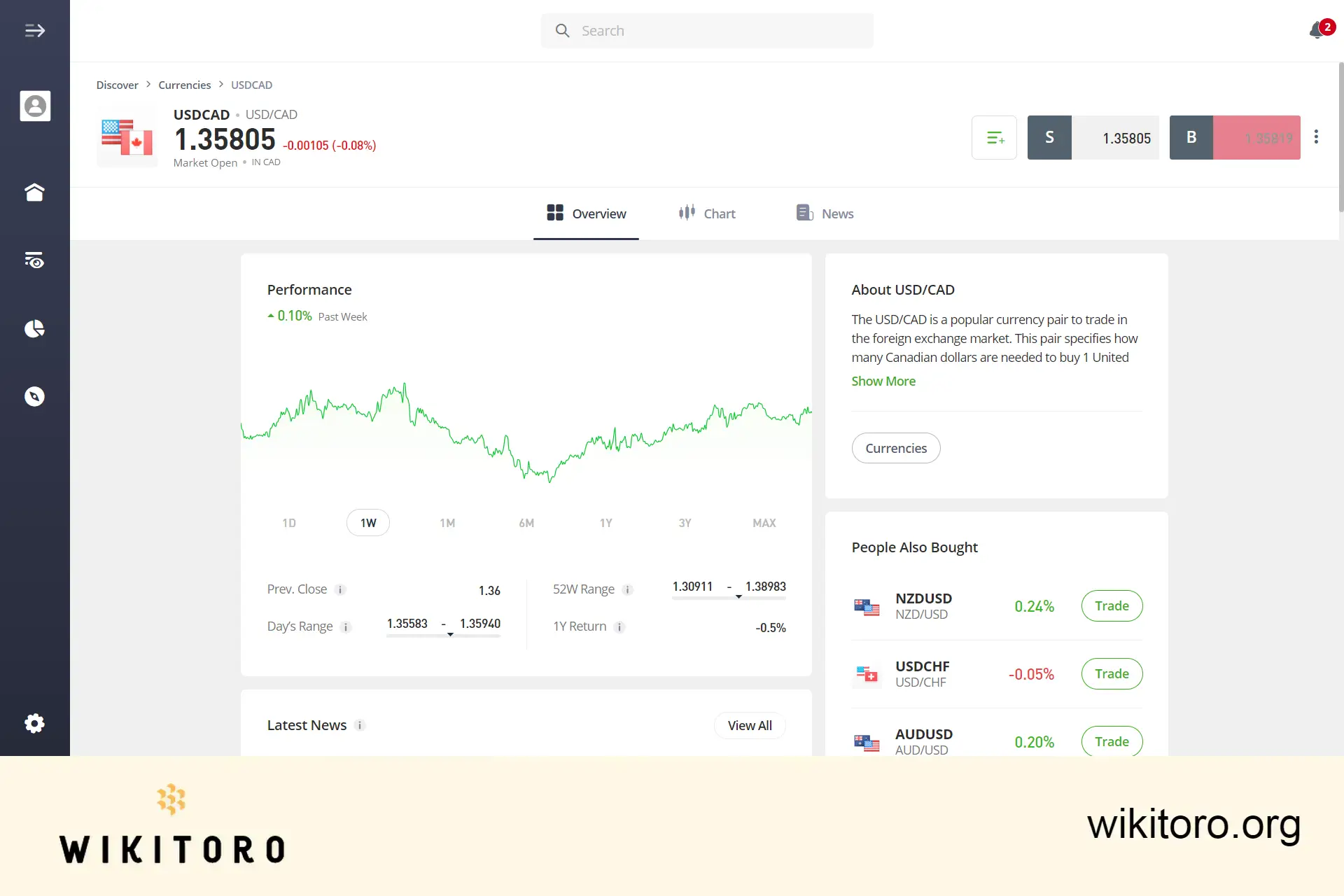 eToro USDCHF trading page