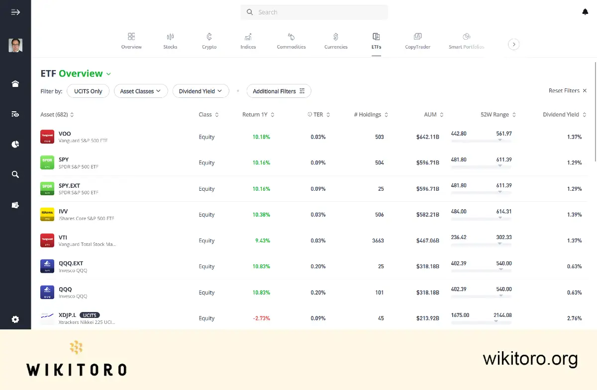 Tradable ETFs on eToro's platform