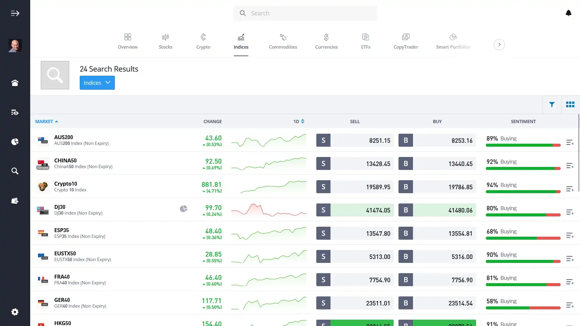Tradable indices on eToro