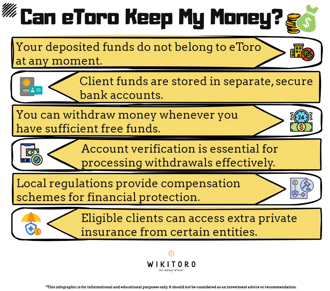 Can eToro keep my money? infographic