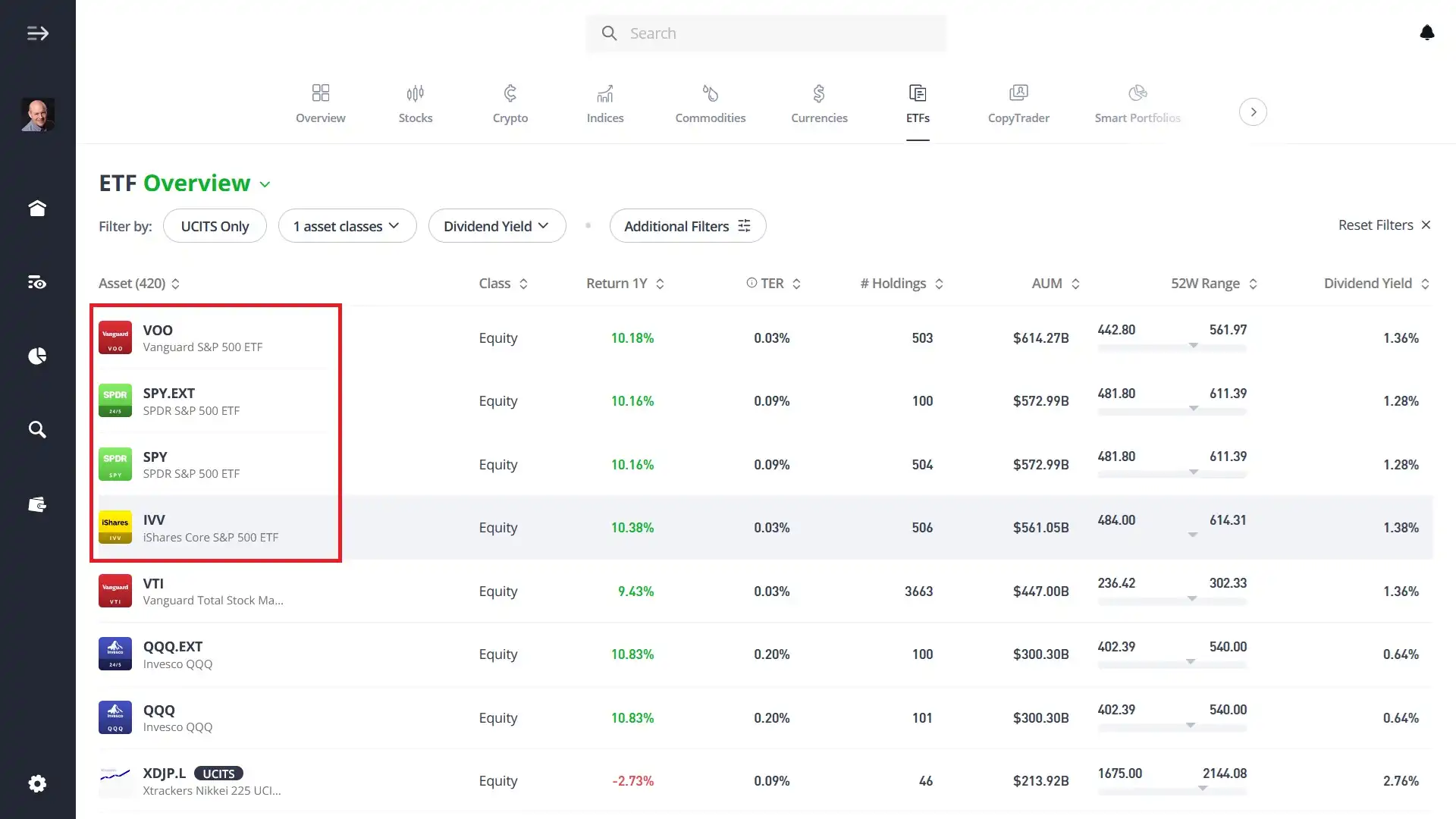 Unleveraged index ETFs tracking the S&P 500 on eToro
