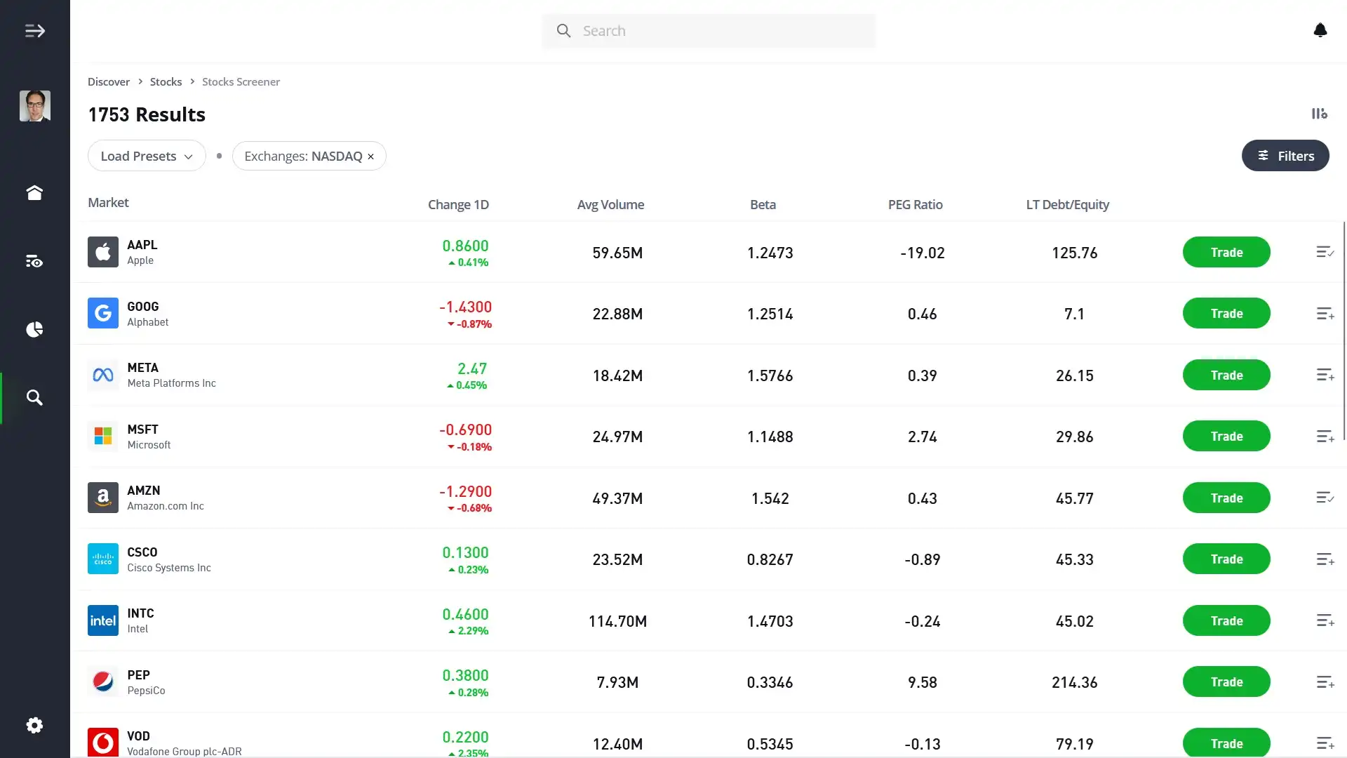 Trading US Stocks on eToro