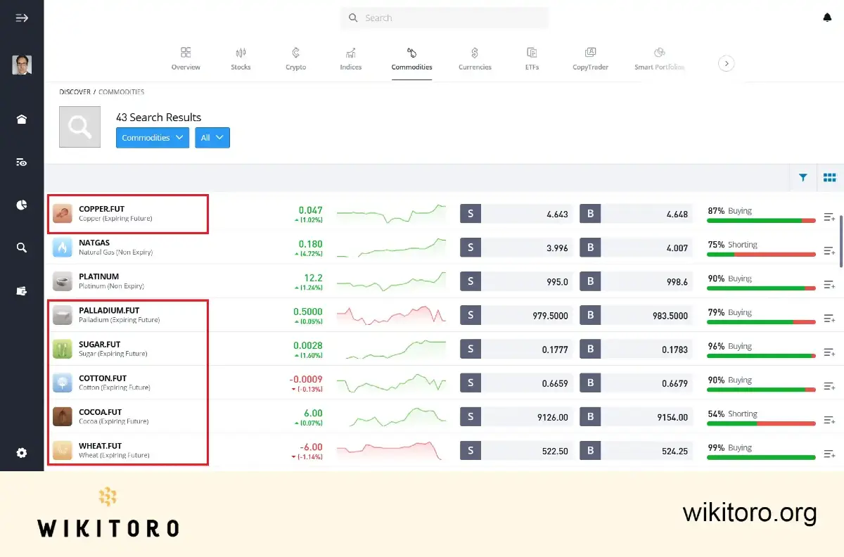 Tradable CFD futures on eToro's platform