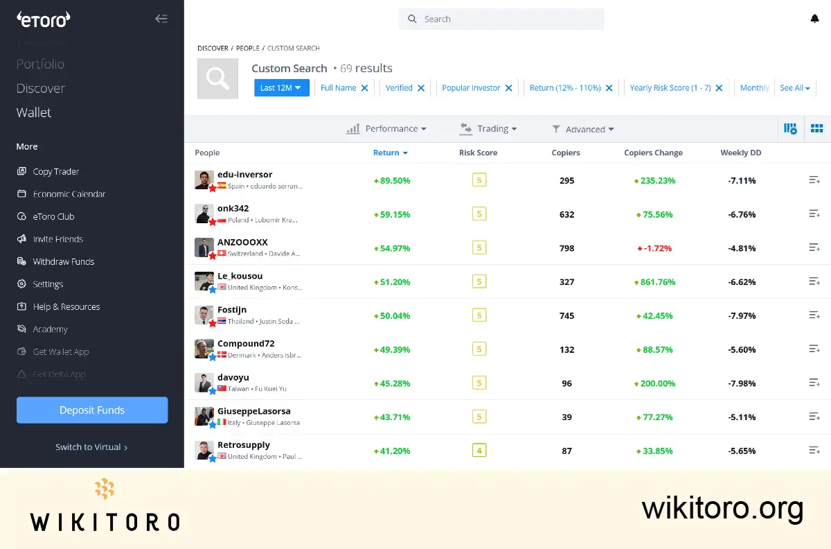 Searching for an eToro stock trader to copy