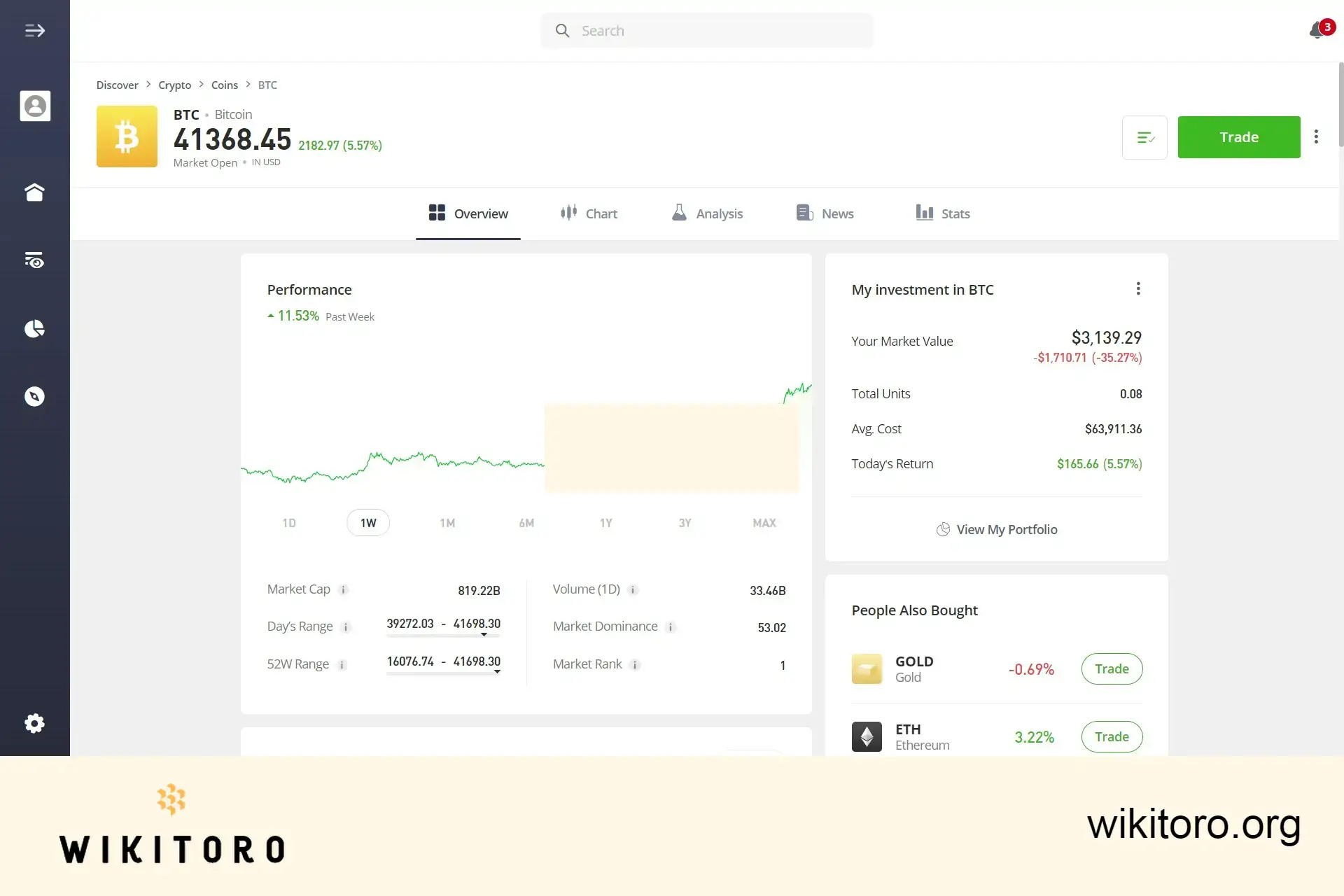 eToro Bitcoin trading page