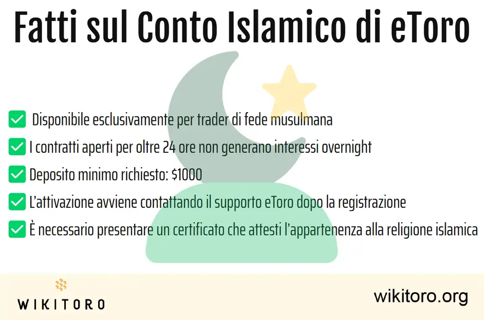 Infografica sul conto islamico di eToro